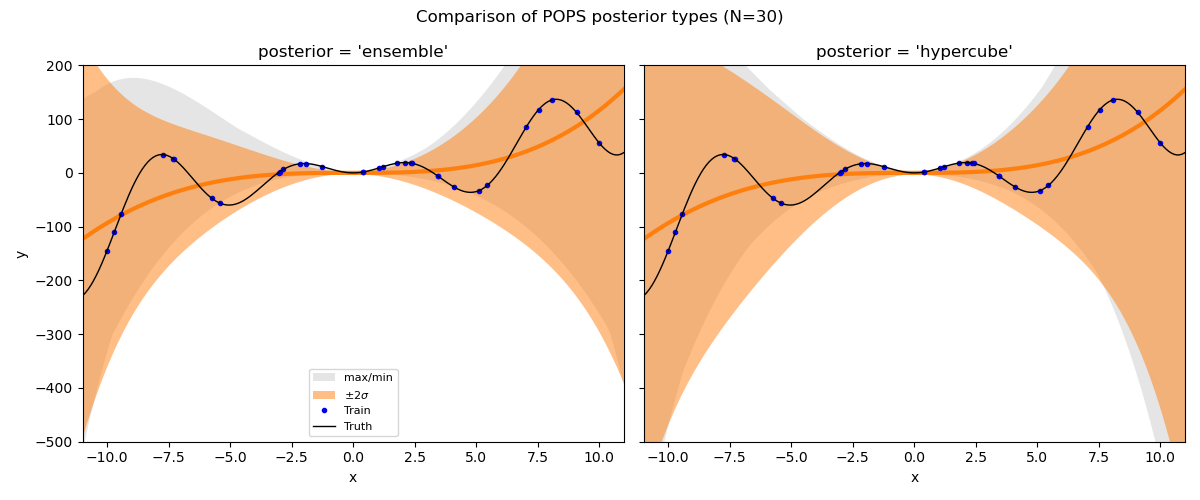 Comparison of POPS posterior types (N=30), posterior = 'ensemble', posterior = 'hypercube'